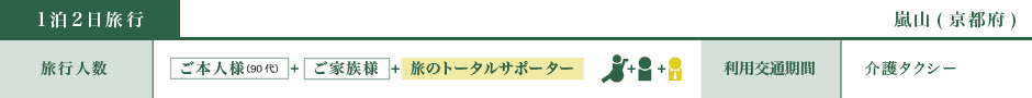 1泊2日旅行、嵐山（京都府）、ご本人様＋ご家族様＋旅のトータルサポーター、介護タクシー利用