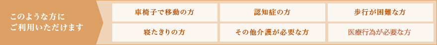 このような方にご利用いただけます。車椅子で移動の方、認知症の方、歩行が困難な方、寝たきりの方、その他介護が必要な方